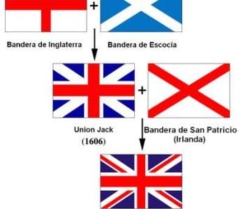La bandera de Inglaterra